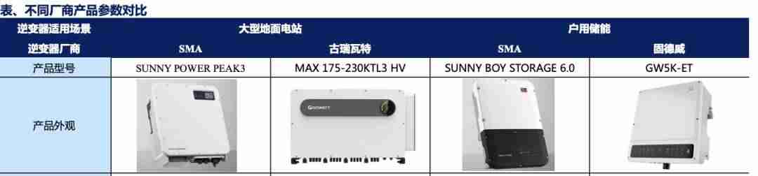 逆变器价格多少（逆变器价格48v变220v）-第2张图片
