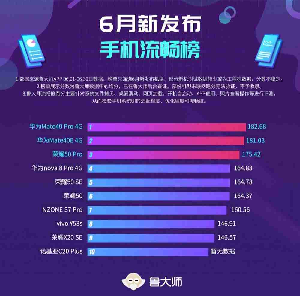 鲁大师怎么样跑分（鲁大师笔记本排行榜）-第2张图片