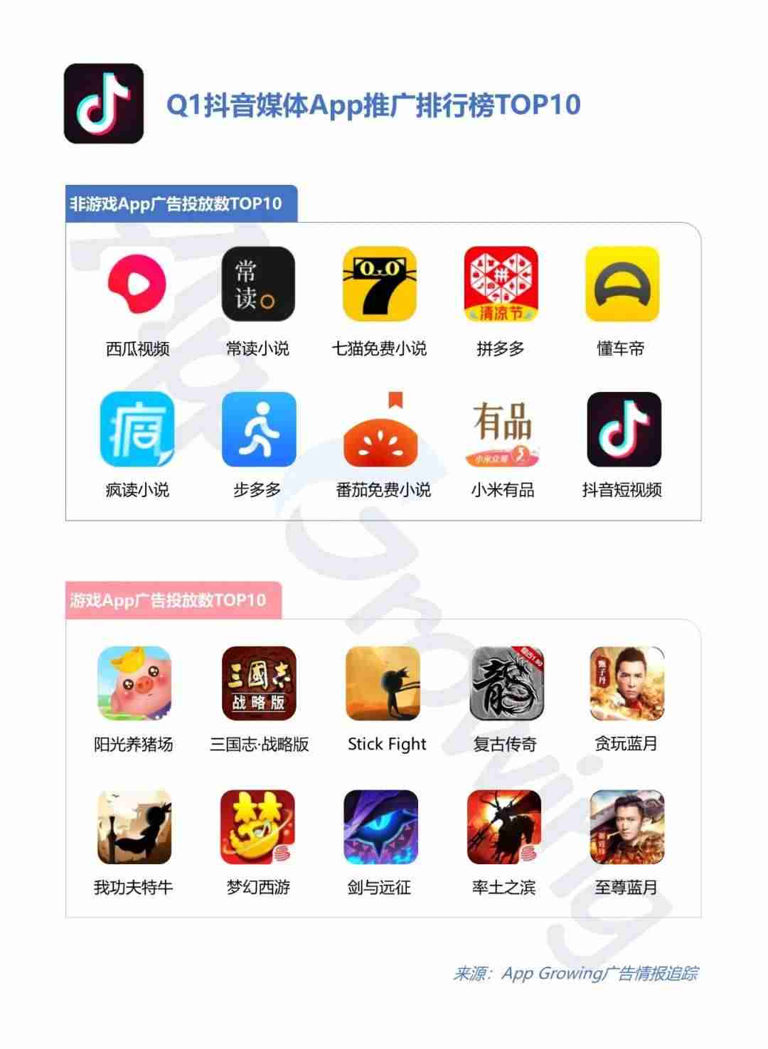 抖音投放广告怎么操作（抖音广告投放规则）-第6张图片