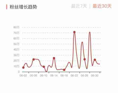 变装视频素材去哪里找(最近很火的换装app推荐)-第4张图片 变装视频素材去哪里找(最近很火的换装app推荐)-第4张图片
