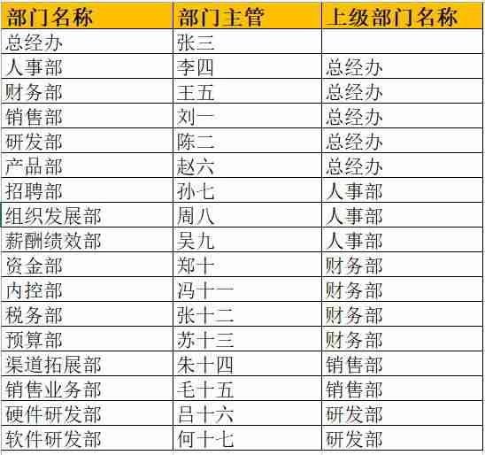 excel自动生成日期(自动表格的制作方法)-第1张图片 excel自动生成日期(自动表格的制作方法)-第1张图片