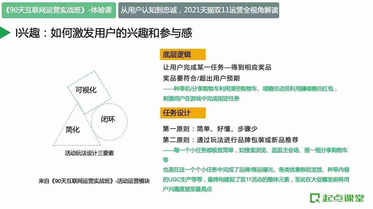从认知到忠诚：2021天猫双十一运营全视角解读-第12张图片