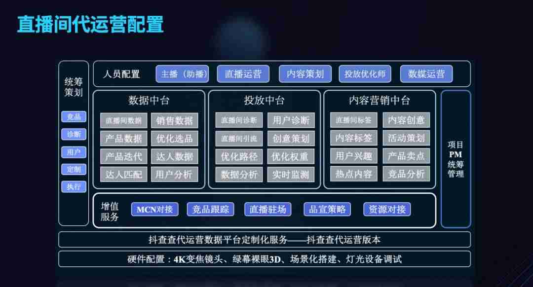 抖音直播间的货是真是假（一个新手做直播带货的小窍门）-第2张图片
