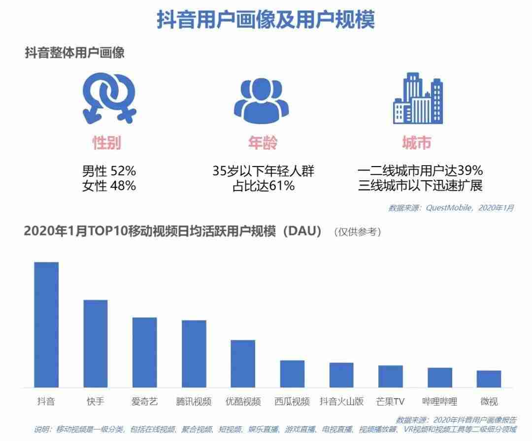 抖音投放广告怎么操作（抖音广告投放规则）