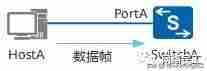 路由器mac地址是什么(通过mac码获取定位)-第4张图片 路由器mac地址是什么(通过mac码获取定位)-第4张图片