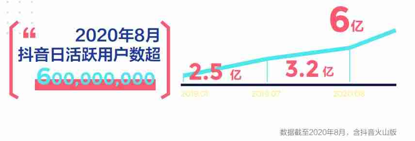 企业抖音号如何申请（抖音企业号收费标准）-第1张图片