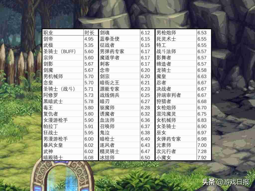dnf剑帝buff装备怎么选(100级dnf剑帝史诗套排行)-第1张图片 dnf剑帝buff装备怎么选(100级dnf剑帝史诗套排行)-第1张图片
