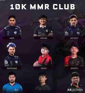 dota2天梯积分查询(dota27000分什么水平)-第2张图片 dota2天梯积分查询(dota27000分什么水平)-第2张图片