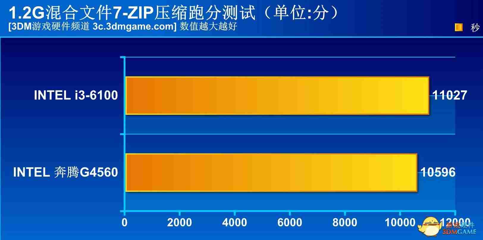 cpug4560能玩什么游戏（硬盘和固态硬盘的区别）-第15张图片