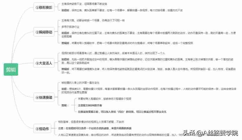 手机怎么拍抖音视频教程(新手第一次拍抖音的方法)-第6张图片 手机怎么拍抖音视频教程(新手第一次拍抖音的方法)-第6张图片