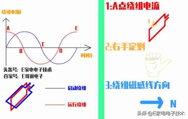感应电动机工作原理（电动机结构图及名称）-第4张图片