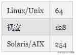 ping无法访问目标主机怎么解决(ping找不到主机解决方法)-第2张图片 ping无法访问目标主机怎么解决(ping找不到主机解决方法)-第2张图片