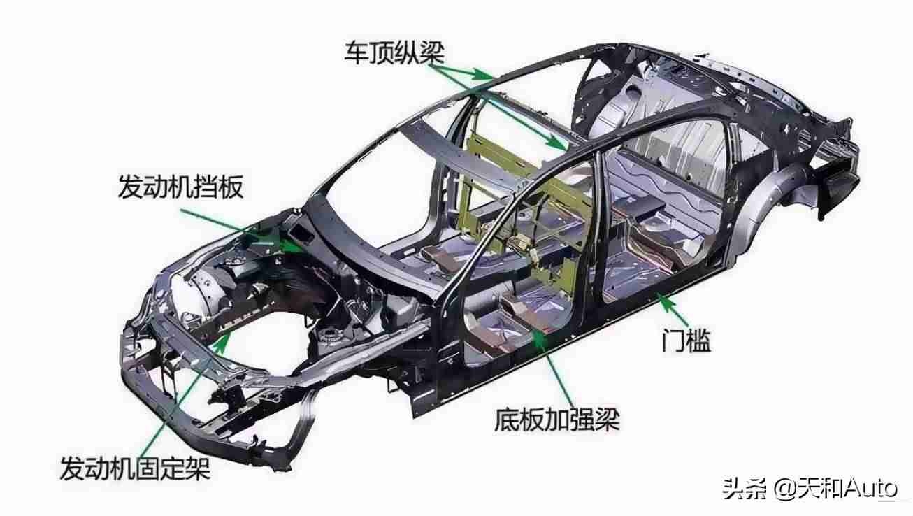 2021年省油车排行（最经济省油耐用的家用车排名）-第1张图片