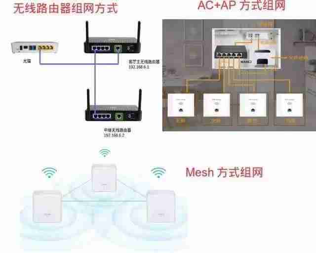 网络家庭组怎么建立（家庭网络实现方法）-第4张图片