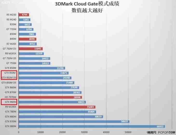 gtx950m什么级别显卡（2021年显卡性能排名）-第4张图片