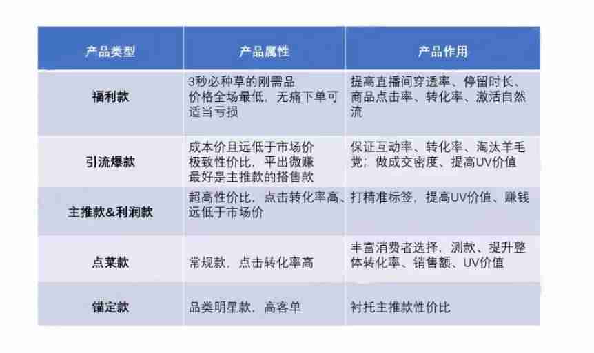 抖音产品推广怎么做（抖音做产品推广的流程）-第2张图片