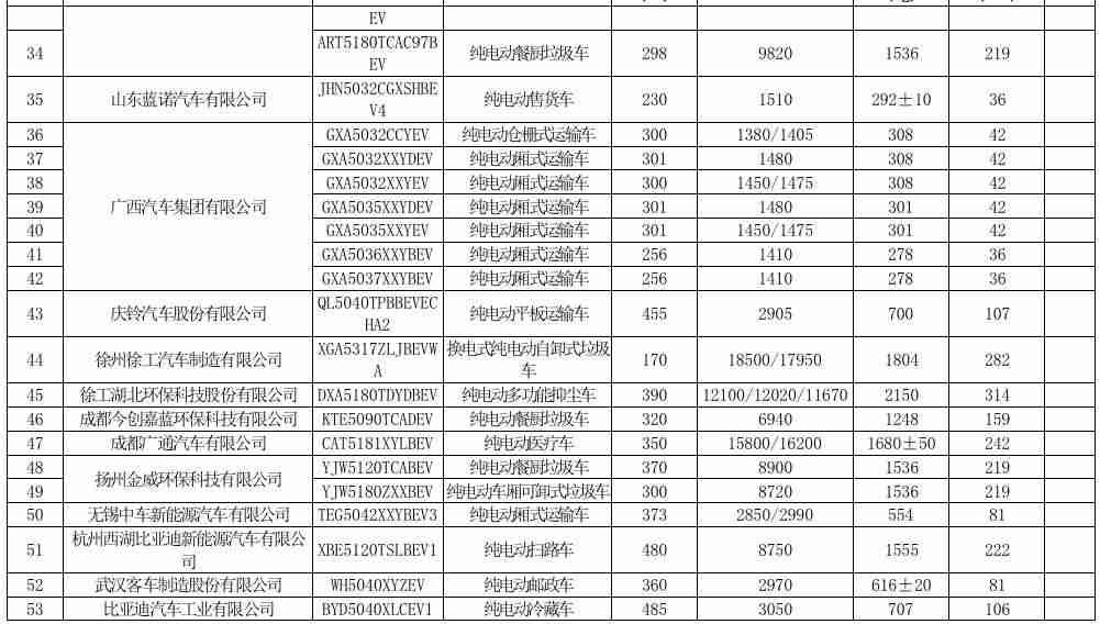 购置税减半是什么时候（汽车购置税优惠新政策）-第16张图片