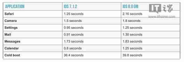 苹果7itunes刷机教程（用itunes刷机恢复方法）-第10张图片