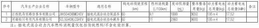 购置税减半是什么时候（汽车购置税优惠新政策）-第31张图片