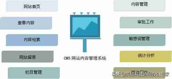 建站cms哪个好(论坛开源网站源码)-第3张图片 建站cms哪个好(论坛开源网站源码)-第3张图片