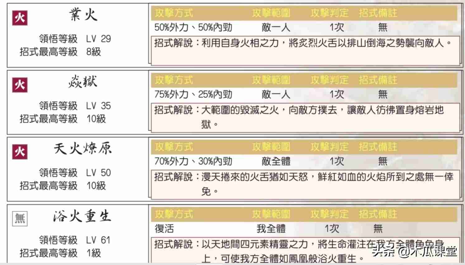 绝代双骄3秘籍攻略(新绝代双骄3完美攻略)-第13张图片 绝代双骄3秘籍攻略(新绝代双骄3完美攻略)-第13张图片