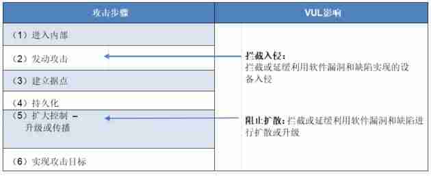 绿盟漏洞扫描系统功能（常用web漏洞扫描工具）