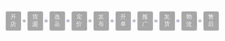 闲鱼赚钱靠谱吗(用闲鱼赚钱盈利技巧)-第1张图片 闲鱼赚钱靠谱吗(用闲鱼赚钱盈利技巧)-第1张图片