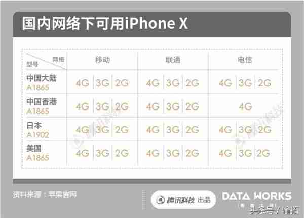 苹果x价格及图片（二手苹果x256g今天价格）-第4张图片
