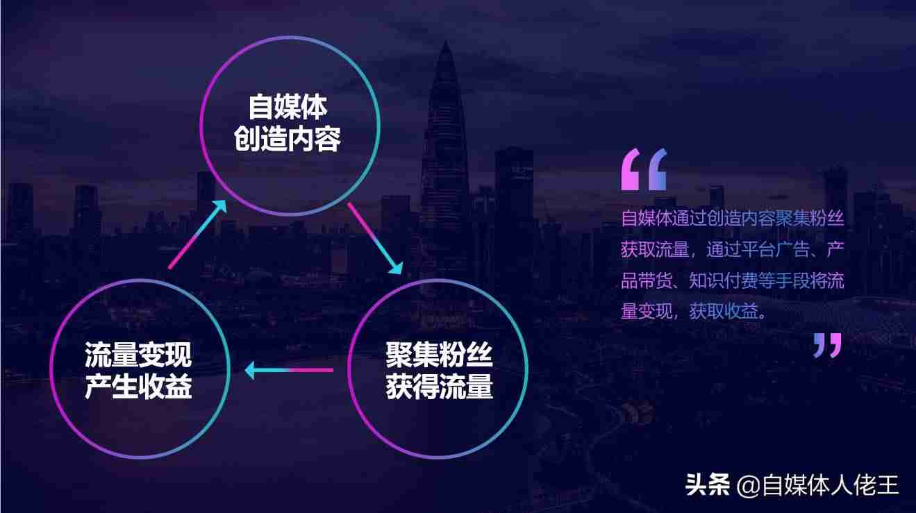 什么是自媒体平台运营(新手开始做自媒体的技巧)-第4张图片 什么是自媒体平台运营(新手开始做自媒体的技巧)-第4张图片