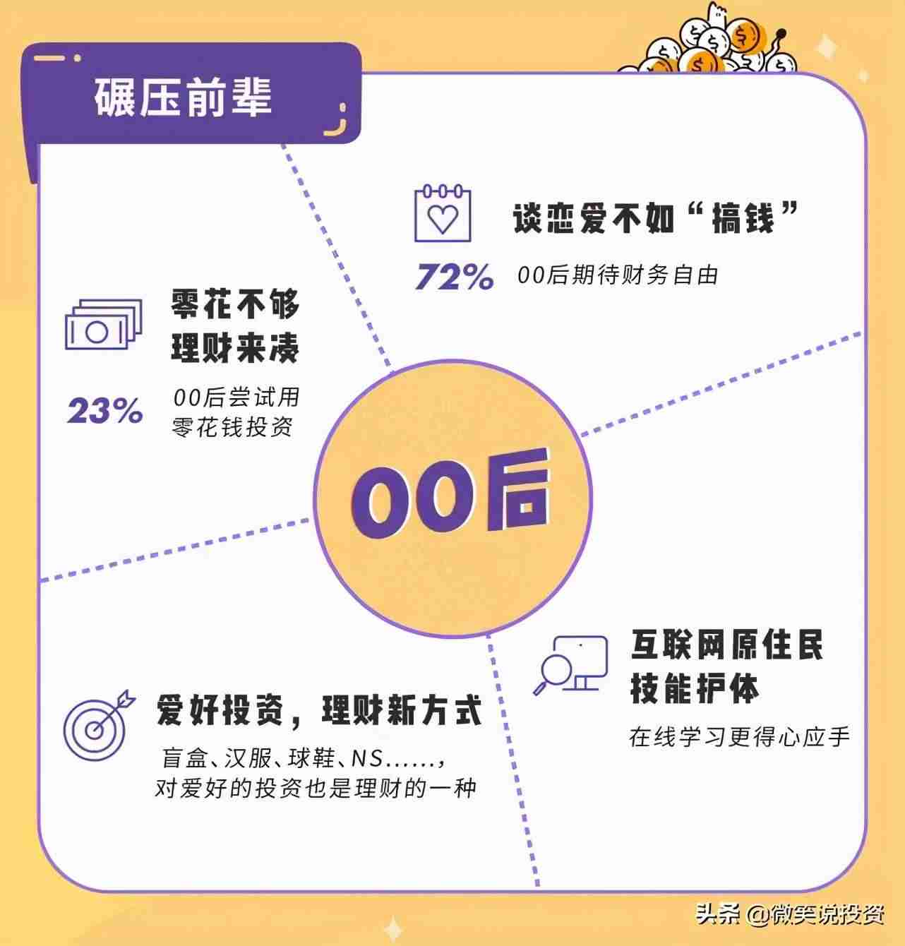 小白如何学习理财(经典入门级理财方式)-第1张图片 小白如何学习理财(经典入门级理财方式)-第1张图片