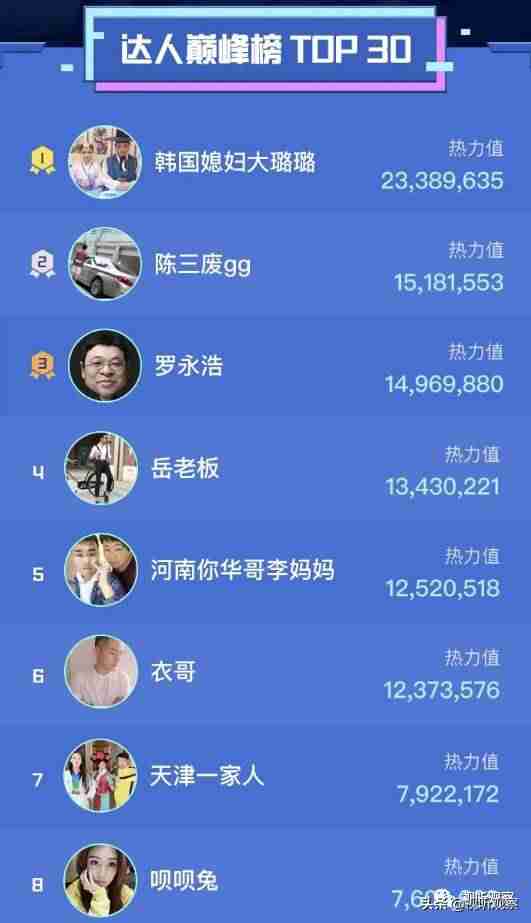 抖音音乐人怎么申请（抖音音乐人认证窍门）-第8张图片