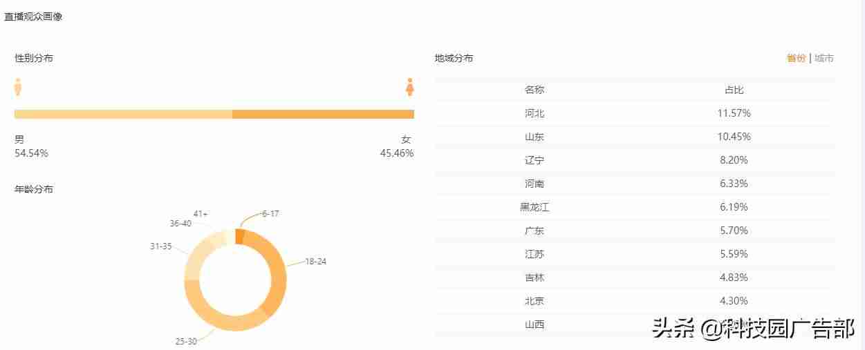 直播带货详细脚本流程（直播卖货的营销技巧）-第4张图片
