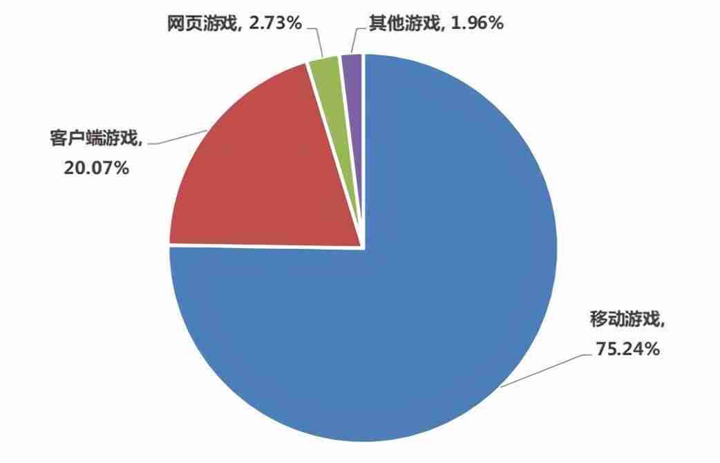 电脑上玩手游的模拟器(好玩的大型免费端游)-第1张图片 电脑上玩手游的模拟器(好玩的大型免费端游)-第1张图片