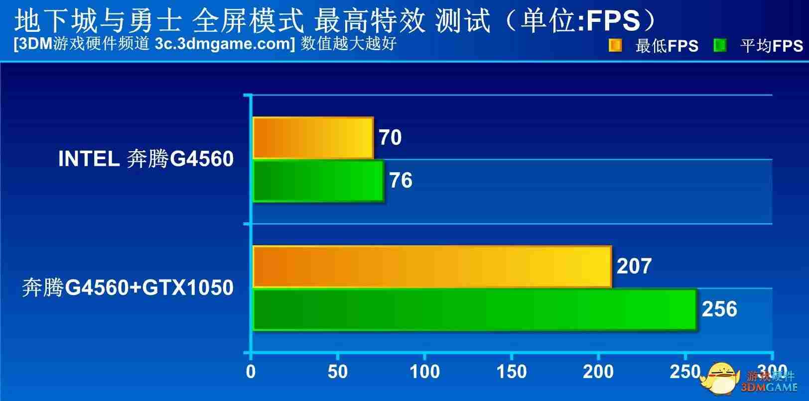 cpug4560能玩什么游戏（硬盘和固态硬盘的区别）-第21张图片