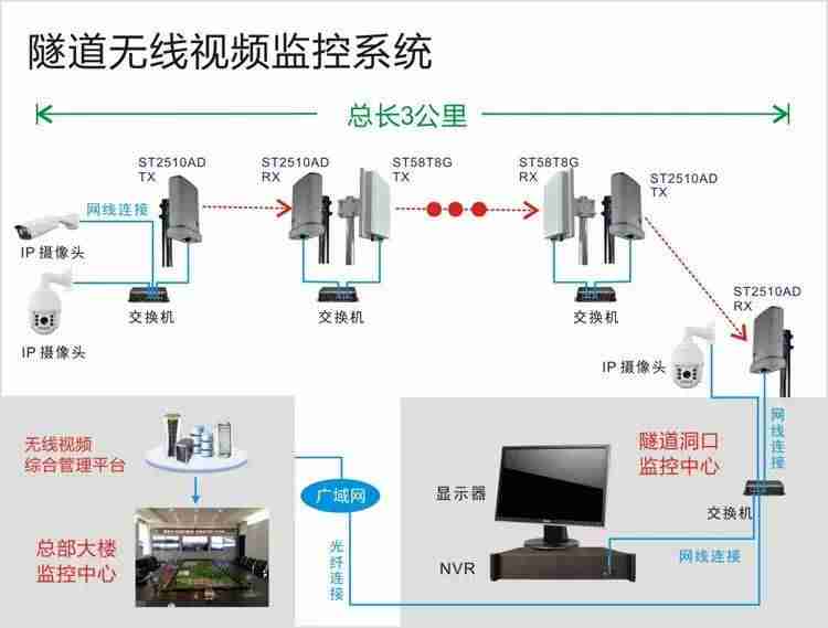 户外远程视频监控系统（远程监控安装步骤）-第6张图片