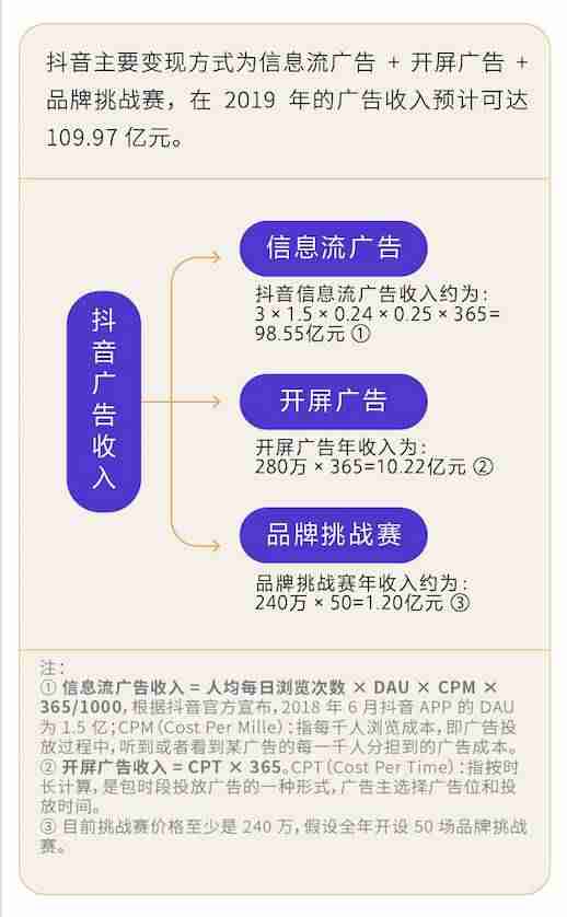 抖音短视频剪辑教程（短视频素材分享）-第1张图片
