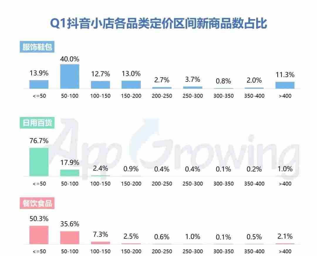 抖音投放广告怎么操作（抖音广告投放规则）-第24张图片