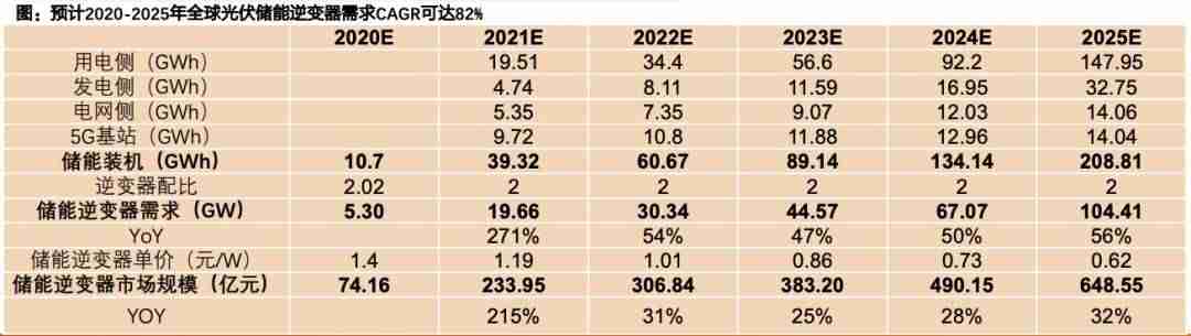 逆变器价格多少（逆变器价格48v变220v）-第5张图片