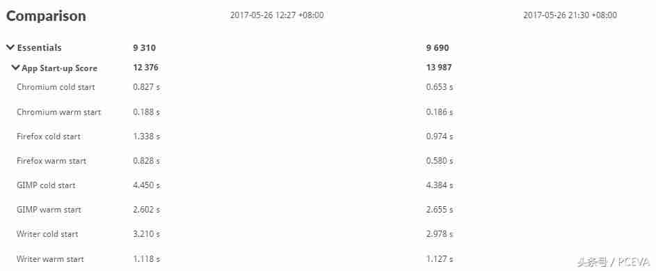 电脑鲁大师游戏库怎么卸载(win10千万别装鲁大师)-第8张图片 电脑鲁大师游戏库怎么卸载(win10千万别装鲁大师)-第8张图片