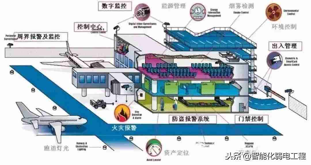 霍尼韦尔安防系统说明书（honeywell安防说明书）-第1张图片