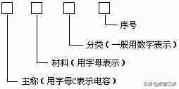 直流稳压电源问题讨论(直流稳压电源注意事项)-第3张图片 直流稳压电源问题讨论(直流稳压电源注意事项)-第3张图片