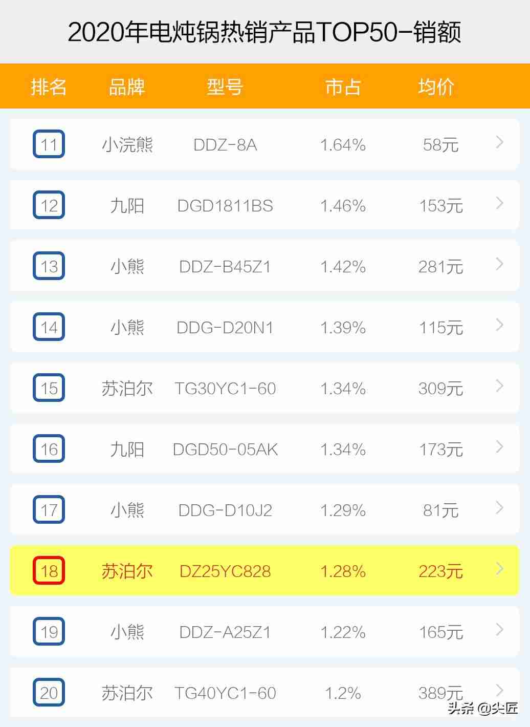 美的电炖锅怎么使用（小电热锅品牌介绍）-第7张图片