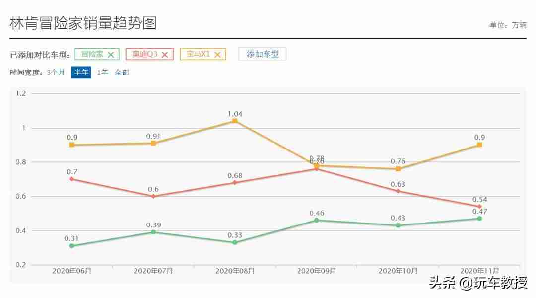 豪车购置税是多少(2021年豪车税标准)-第15张图片 豪车购置税是多少(2021年豪车税标准)-第15张图片