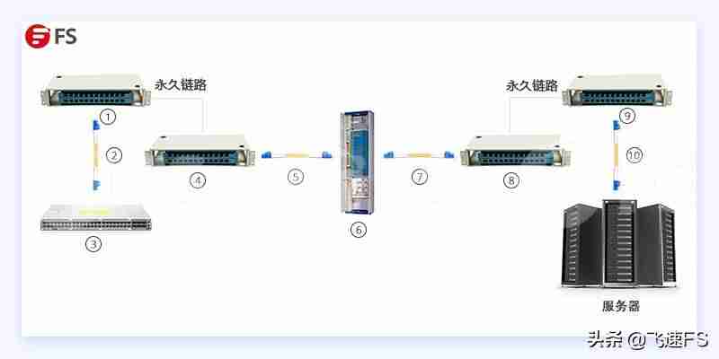 lc跳线连接顺序(光纤跳线的型号)-第1张图片 lc跳线连接顺序(光纤跳线的型号)-第1张图片