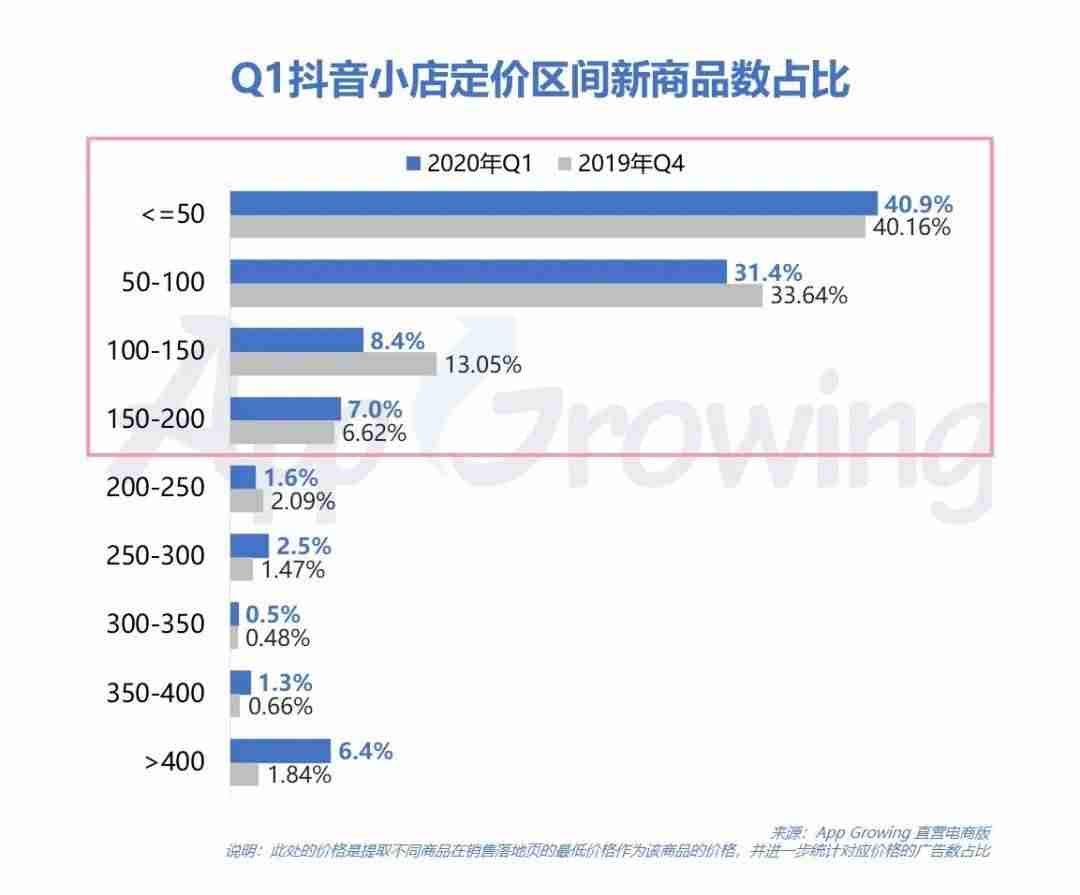 抖音投放广告怎么操作（抖音广告投放规则）-第23张图片
