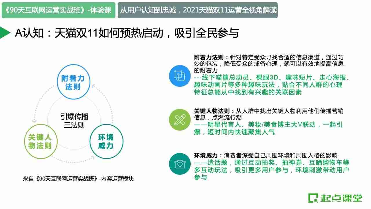 从认知到忠诚：2021天猫双十一运营全视角解读-第6张图片