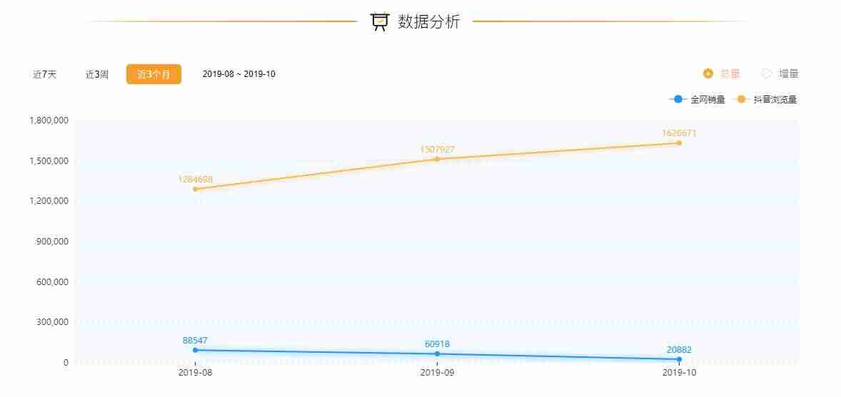抖音淘宝客怎么做（抖店无货源最新玩法）-第7张图片