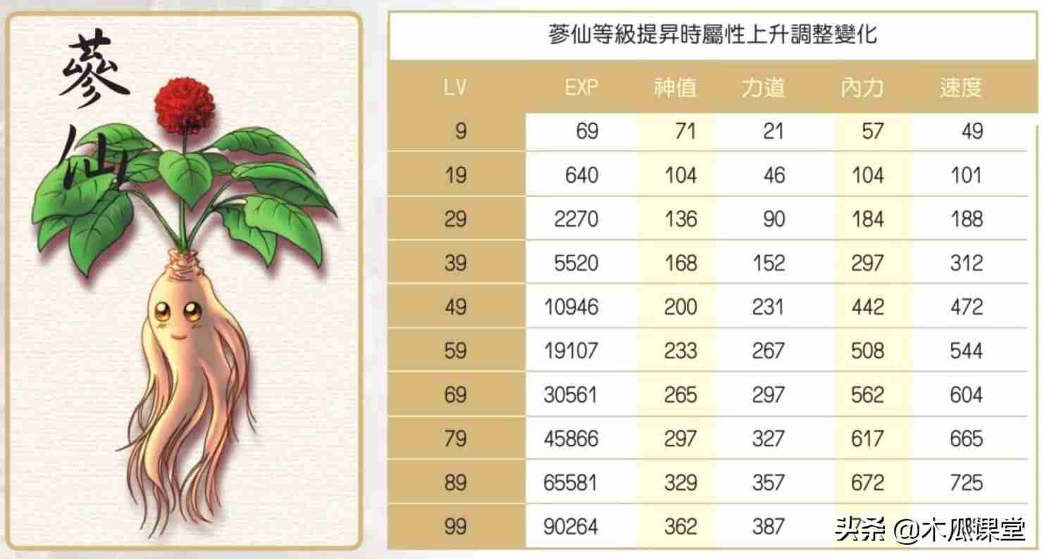绝代双骄3秘籍攻略(新绝代双骄3完美攻略)-第8张图片 绝代双骄3秘籍攻略(新绝代双骄3完美攻略)-第8张图片