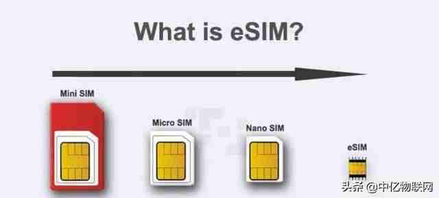 电信esim开通城市（中国电信esim收费标准）