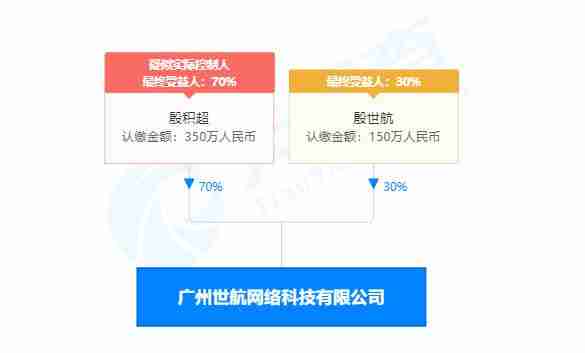 殷世航在哪直播(殷世航直播间是什么梗)-第11张图片 殷世航在哪直播(殷世航直播间是什么梗)-第11张图片